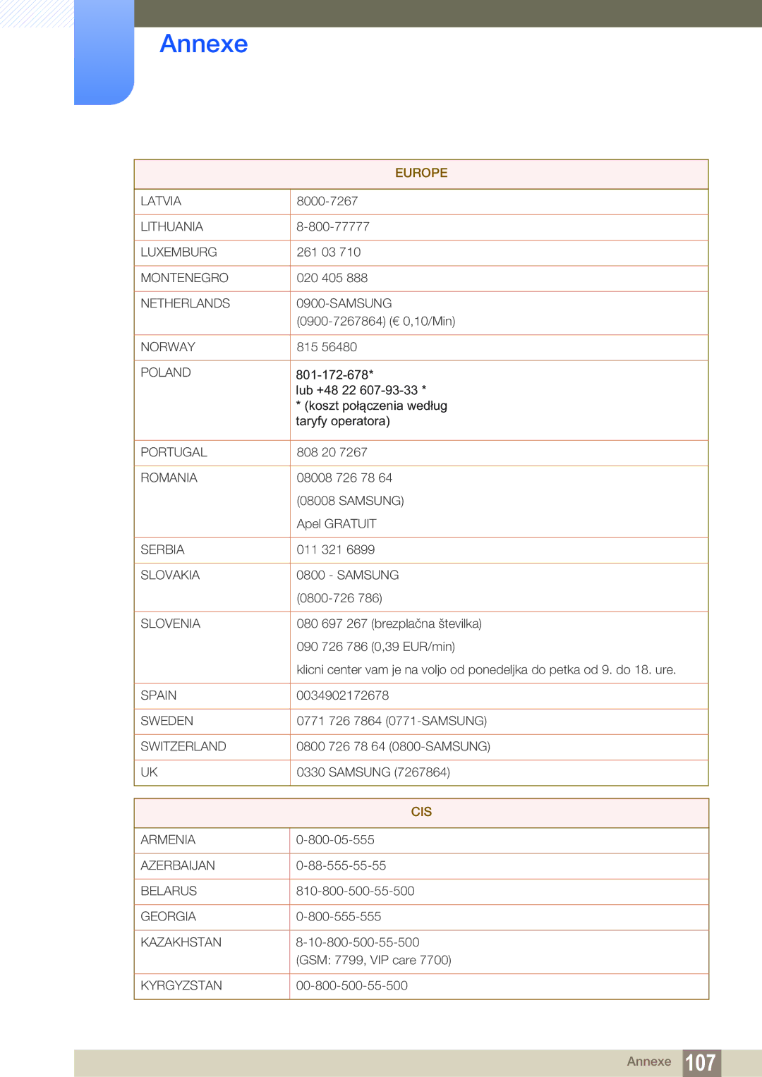 Samsung LF24NEBHBNM/EN, LF24NEBHBNU/EN, LF22NTBHBNM/EN, LF24FN1PFBZXEN, LF22FN1PFBZXEN manual Cis 