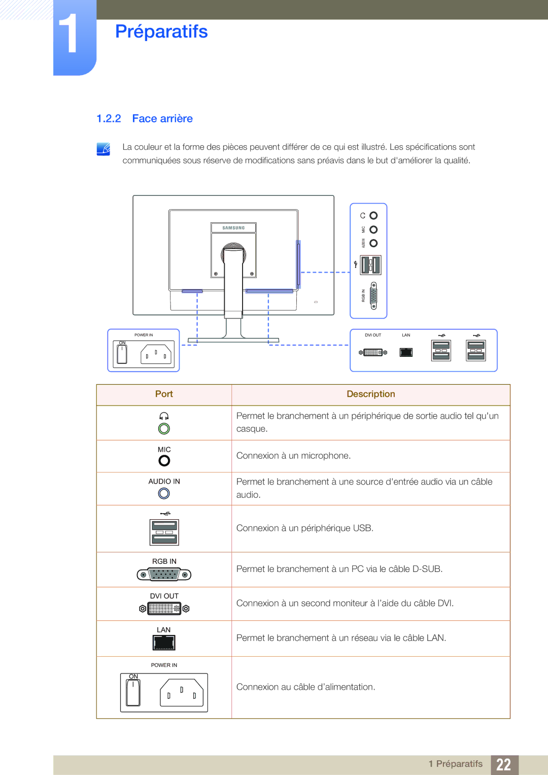 Samsung LF24NEBHBNM/EN, LF24NEBHBNU/EN, LF22NTBHBNM/EN, LF24FN1PFBZXEN, LF22FN1PFBZXEN manual Face arrière, Port Description 