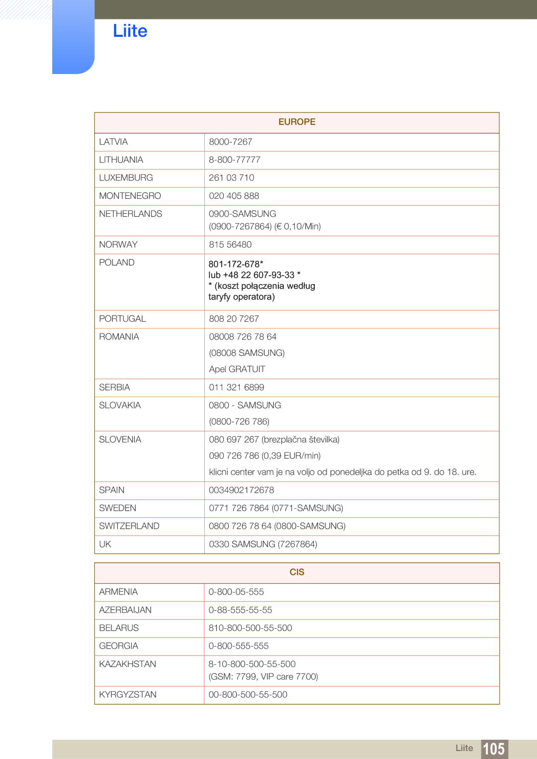 Samsung LF22NTBHBNM/EN, LF24NEBHBNU/EN, LF24NEBHBNM/EN, LF24FN1PFBZXEN manual Cis 