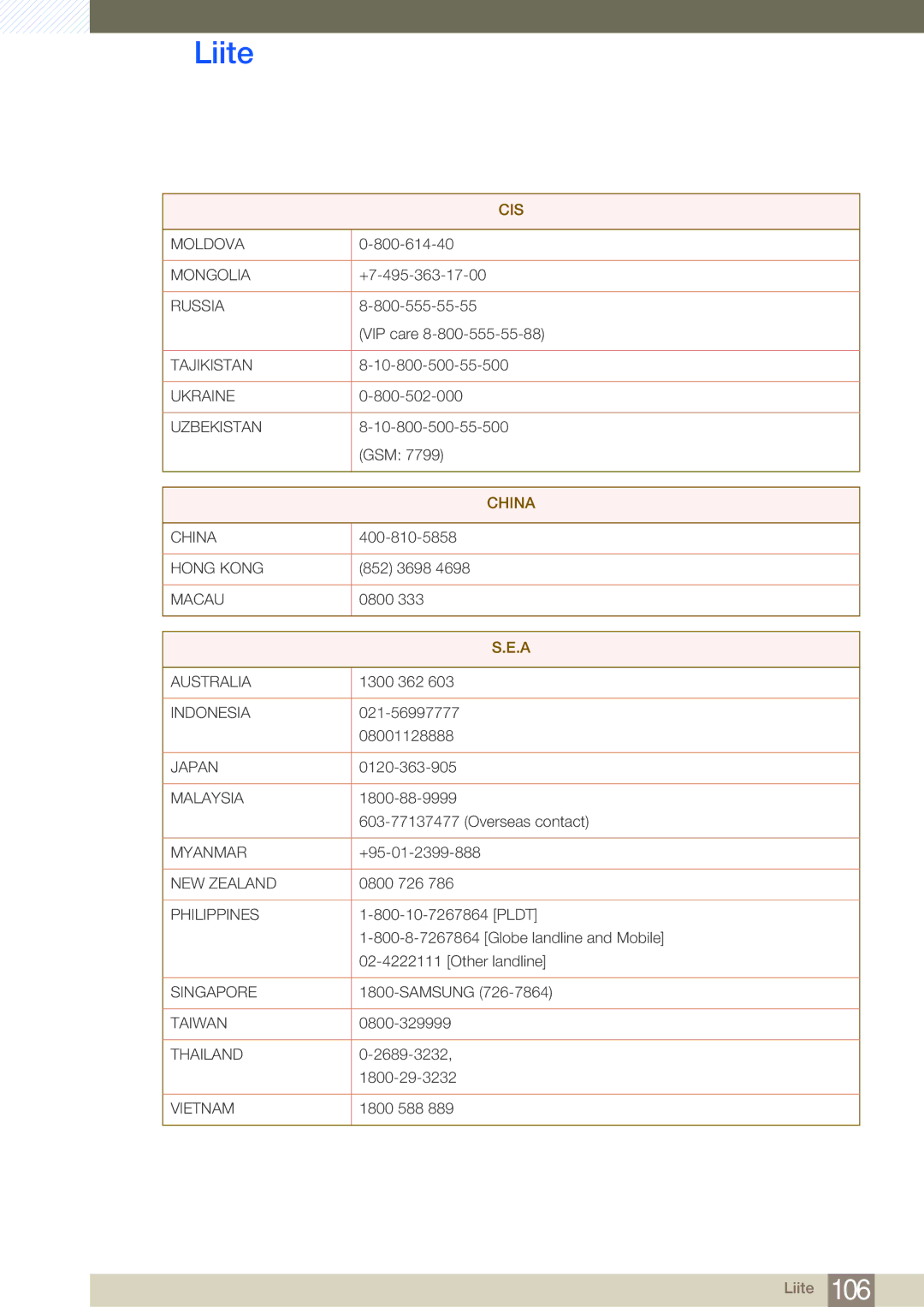 Samsung LF24NEBHBNM/EN, LF24NEBHBNU/EN, LF22NTBHBNM/EN, LF24FN1PFBZXEN manual China 