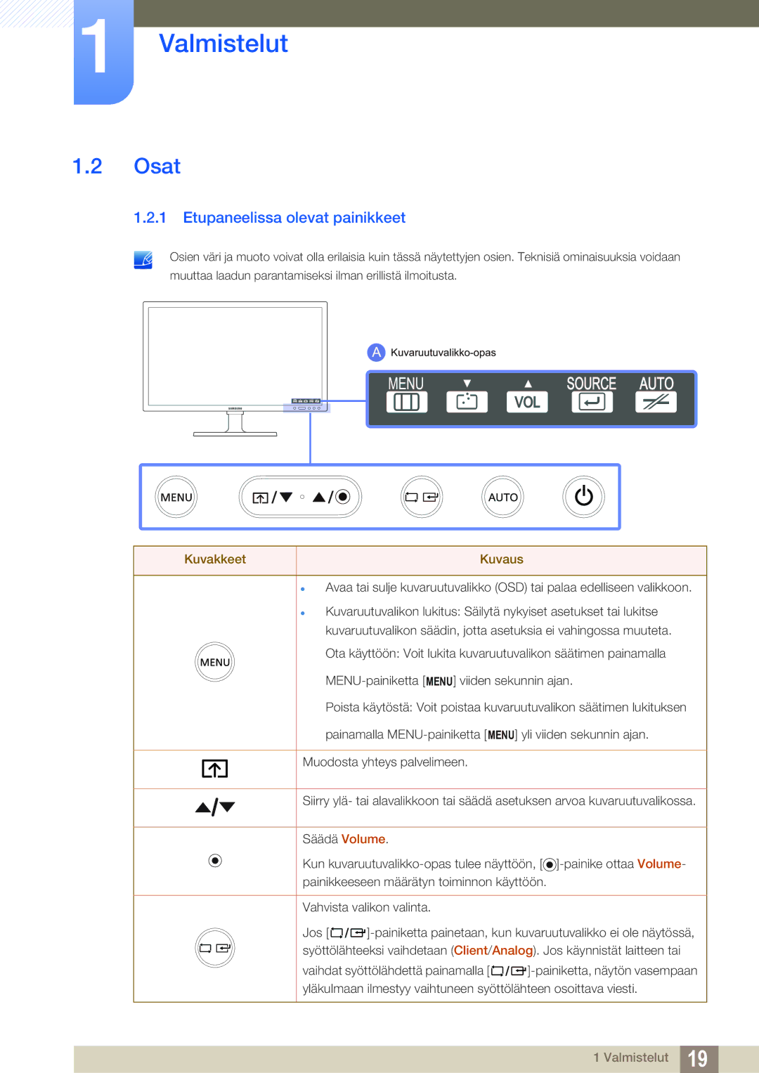 Samsung LF24FN1PFBZXEN, LF24NEBHBNU/EN, LF22NTBHBNM/EN, LF24NEBHBNM/EN manual Osat, Etupaneelissa olevat painikkeet 