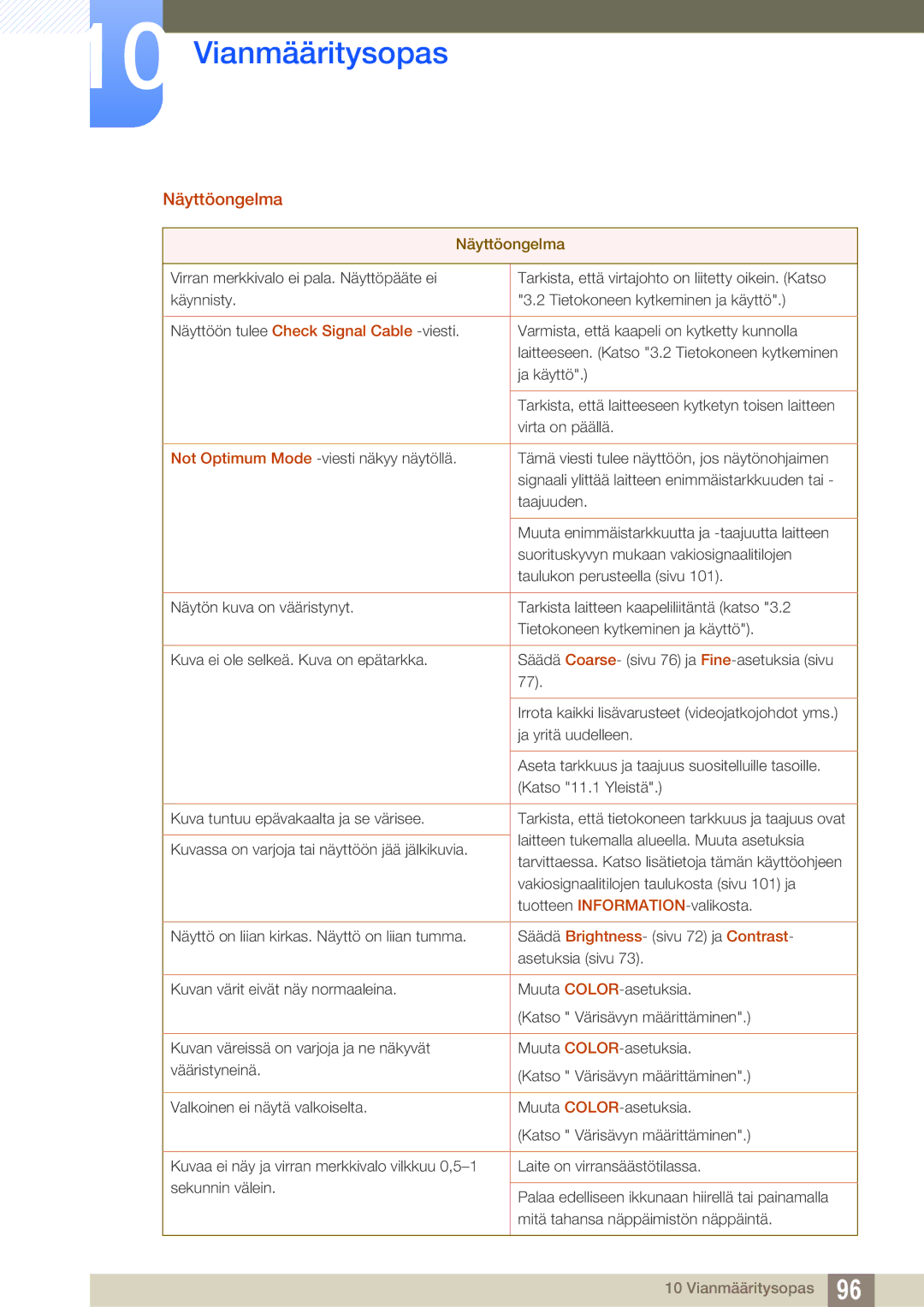 Samsung LF24NEBHBNU/EN, LF22NTBHBNM/EN, LF24NEBHBNM/EN, LF24FN1PFBZXEN manual Näyttöongelma 