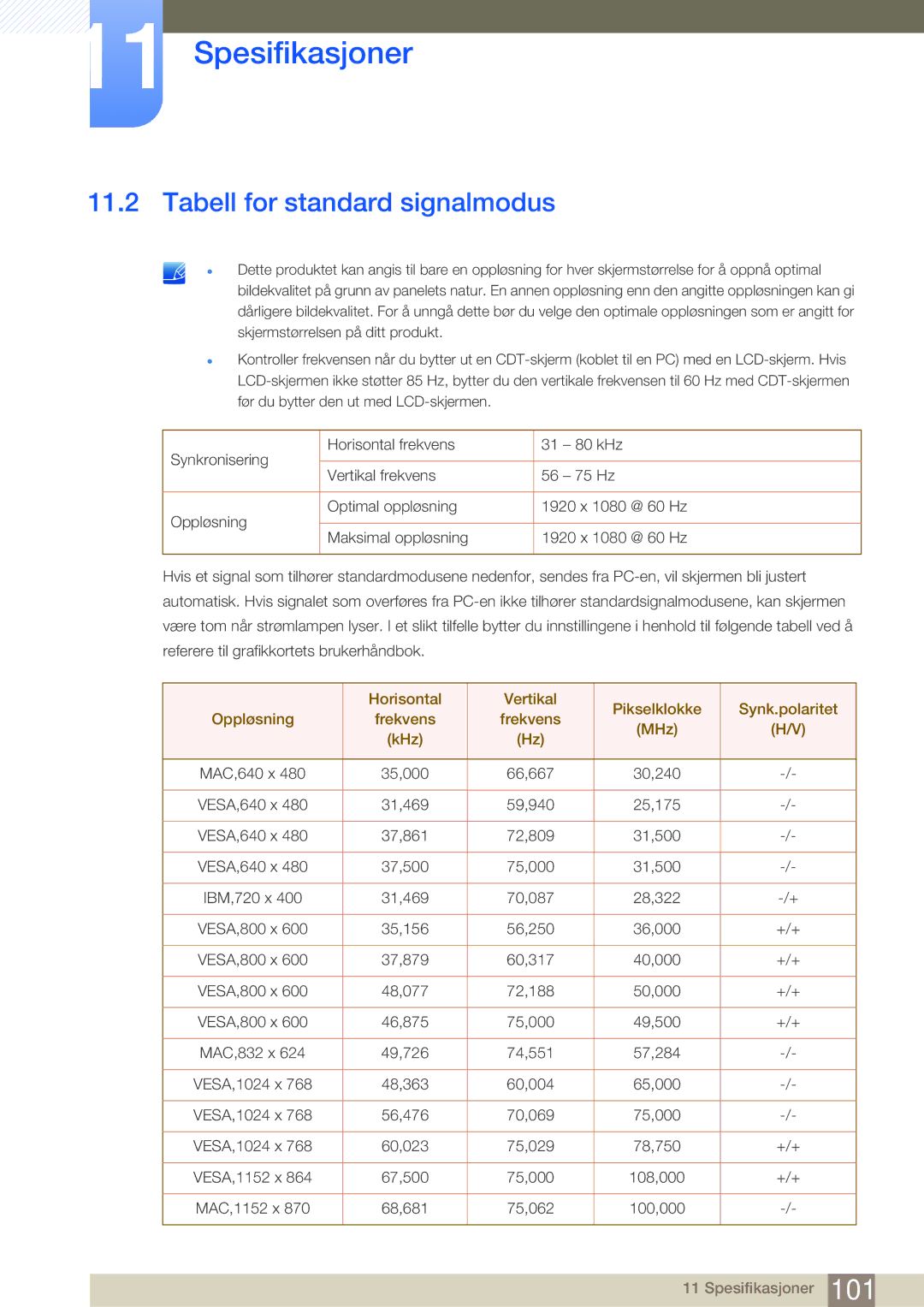 Samsung LF22NTBHBNM/EN, LF24NEBHBNU/EN, LF24NEBHBNM/EN, LF24FN1PFBZXEN manual Tabell for standard signalmodus 