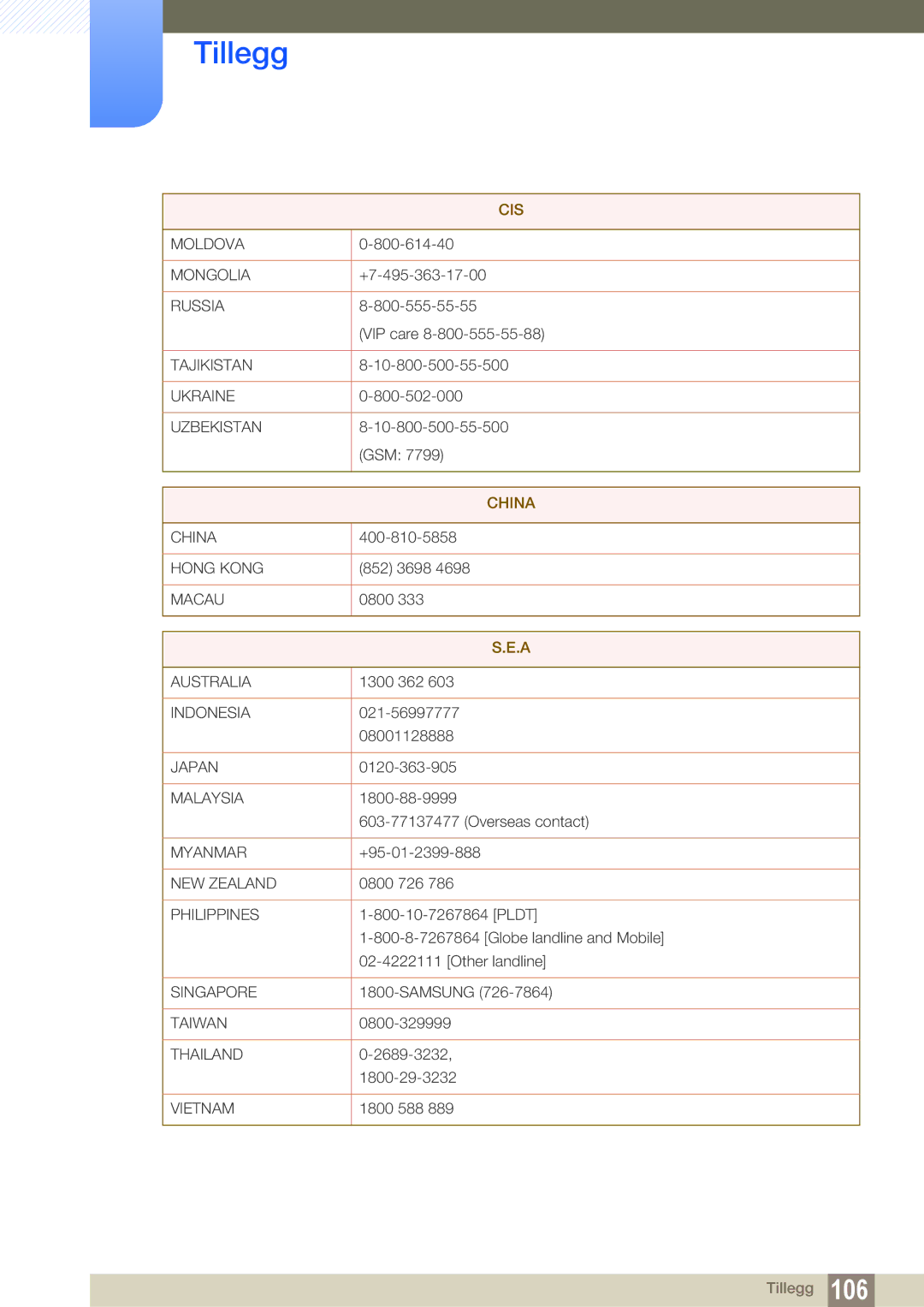 Samsung LF24NEBHBNM/EN, LF24NEBHBNU/EN, LF22NTBHBNM/EN, LF24FN1PFBZXEN manual China 