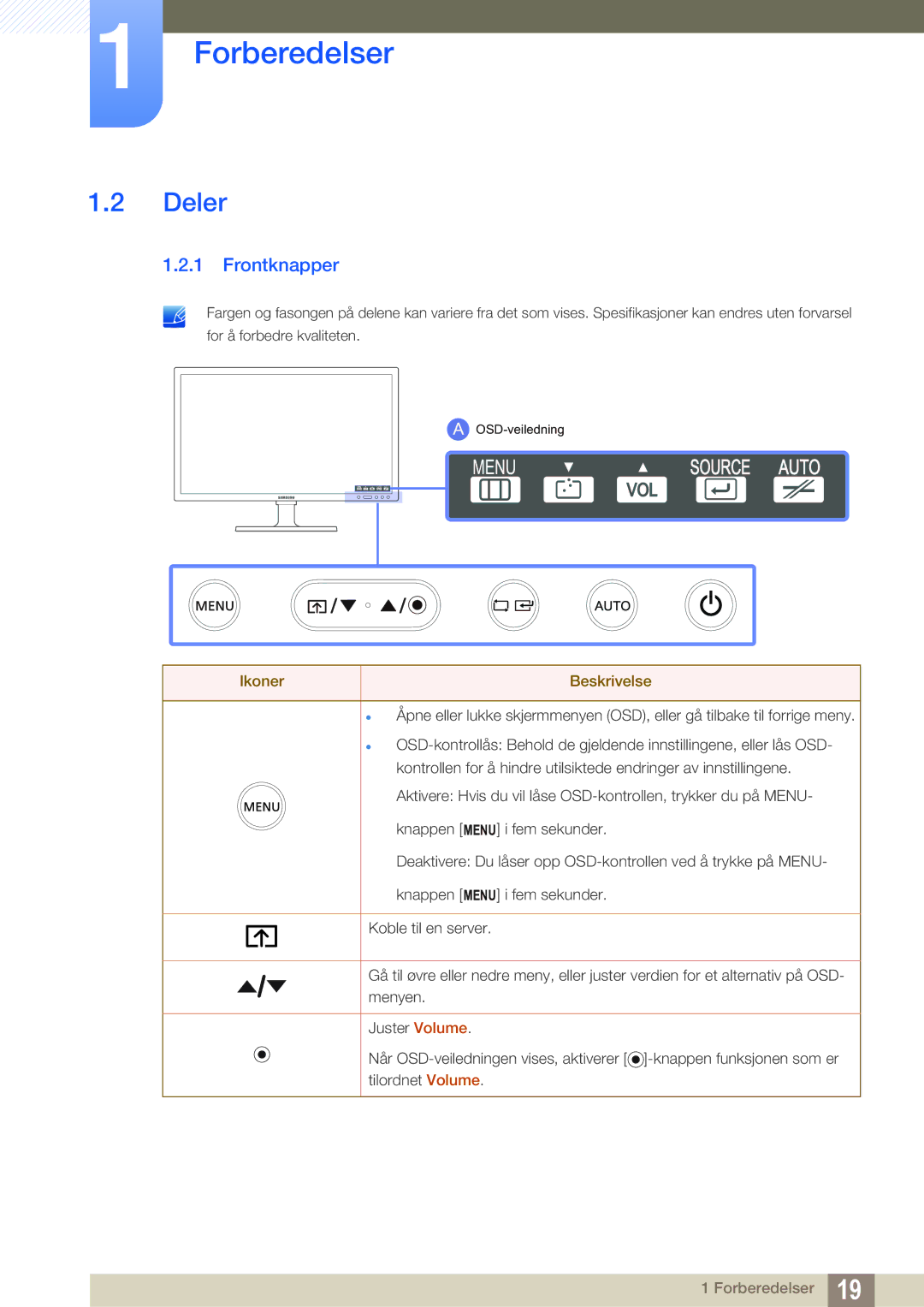 Samsung LF24FN1PFBZXEN, LF24NEBHBNU/EN, LF22NTBHBNM/EN, LF24NEBHBNM/EN manual Deler, Frontknapper 