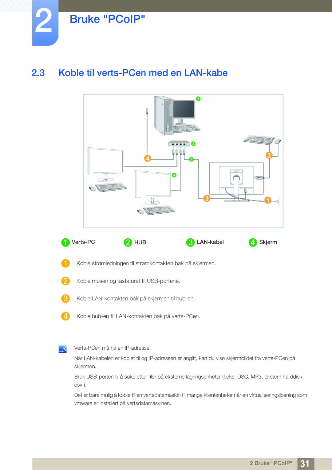 Samsung LF24FN1PFBZXEN, LF24NEBHBNU/EN, LF22NTBHBNM/EN, LF24NEBHBNM/EN manual Koble til verts-PCen med en LAN-kabe 