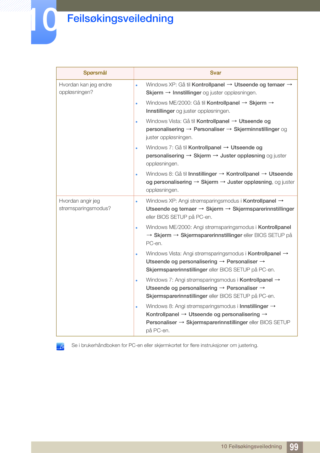 Samsung LF24FN1PFBZXEN, LF24NEBHBNU/EN, LF22NTBHBNM/EN, LF24NEBHBNM/EN manual Feilsøkingsveiledning 