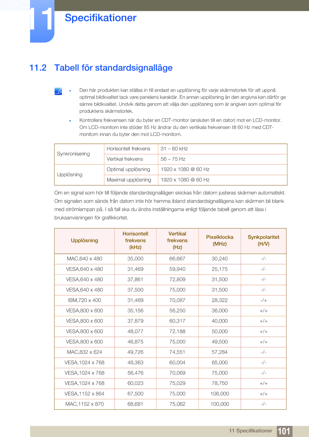 Samsung LF22NTBHBNM/EN, LF24NEBHBNU/EN, LF24NEBHBNM/EN, LF24FN1PFBZXEN manual Tabell för standardsignalläge 