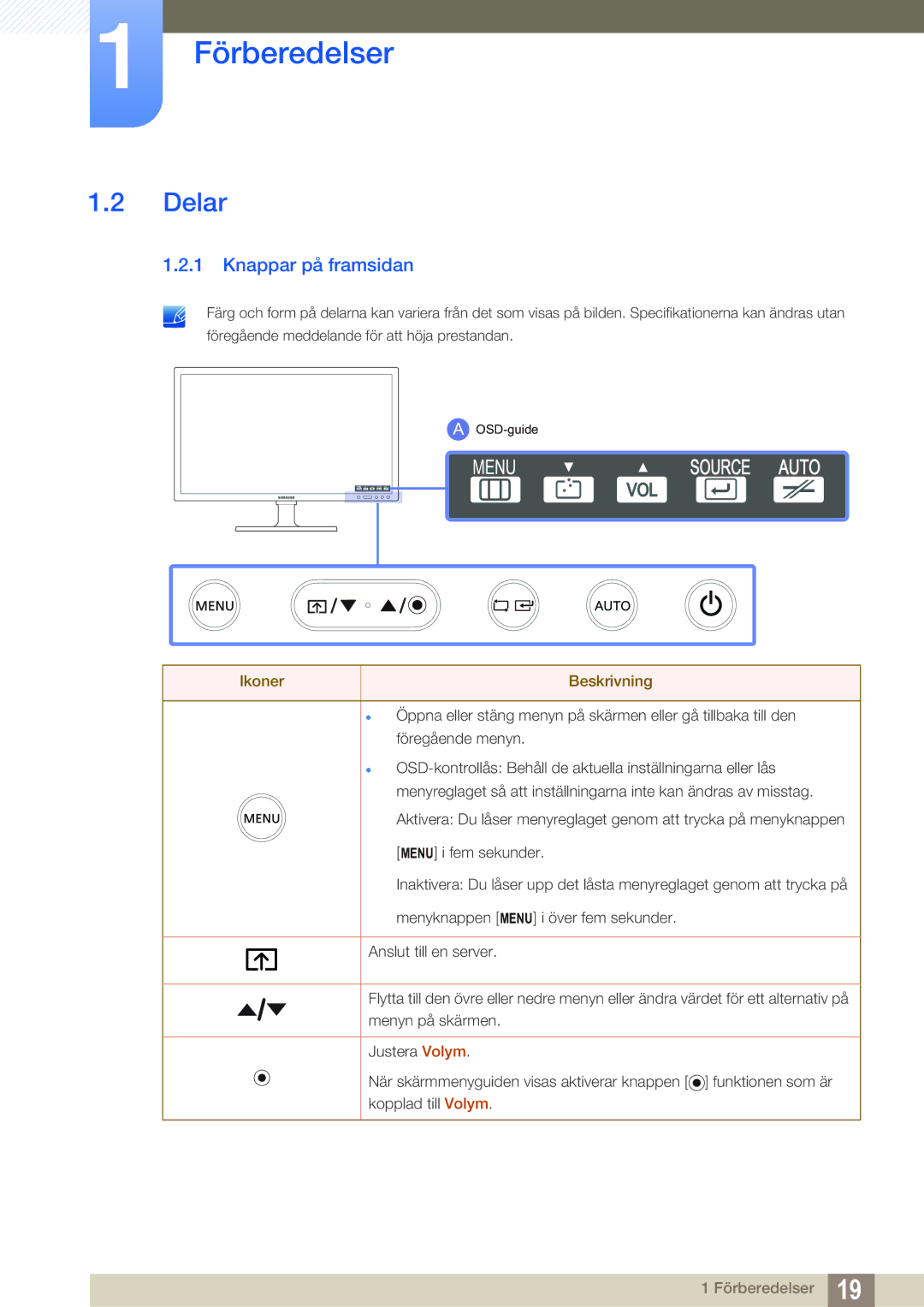 Samsung LF24FN1PFBZXEN, LF24NEBHBNU/EN, LF22NTBHBNM/EN, LF24NEBHBNM/EN manual Delar, Knappar på framsidan 