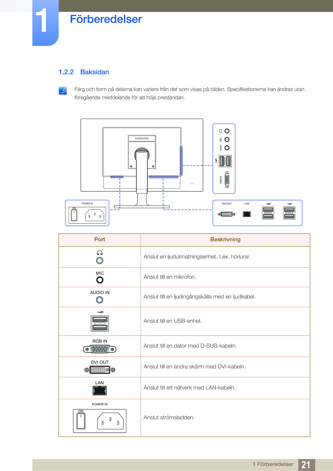 Samsung LF22NTBHBNM/EN, LF24NEBHBNU/EN, LF24NEBHBNM/EN, LF24FN1PFBZXEN manual Baksidan, Port Beskrivning 