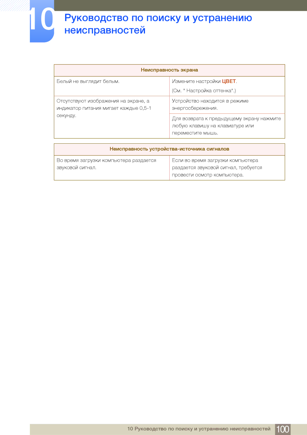 Samsung LF24FN1PFBZXEN, LF24NEBHBNU/EN, LF24FN1PFBZXCI manual Неисправность устройства-источника сигналов 