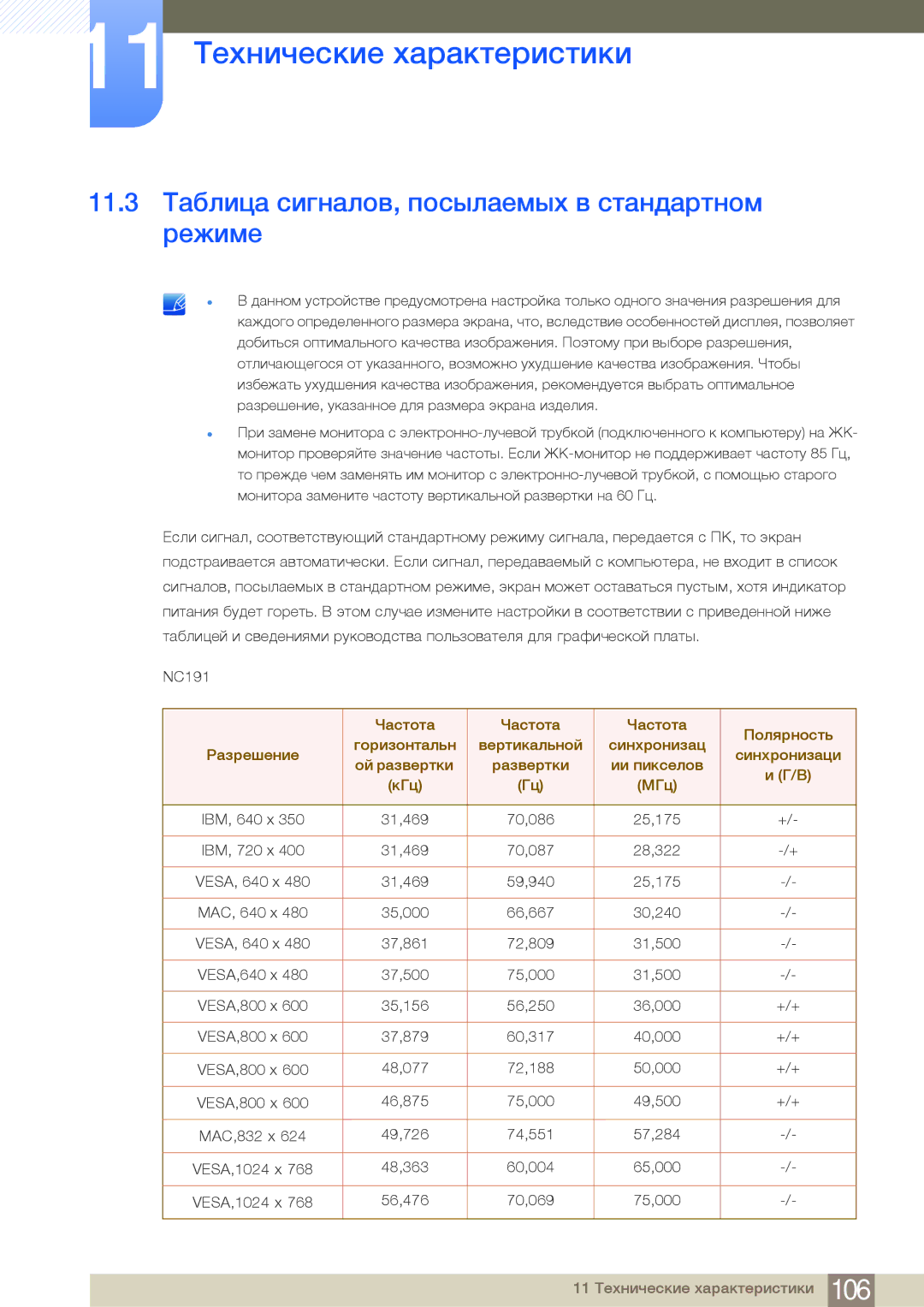 Samsung LF24FN1PFBZXEN, LF24NEBHBNU/EN, LF24FN1PFBZXCI manual 11.3 Таблица сигналов, посылаемых в стандартном режиме 