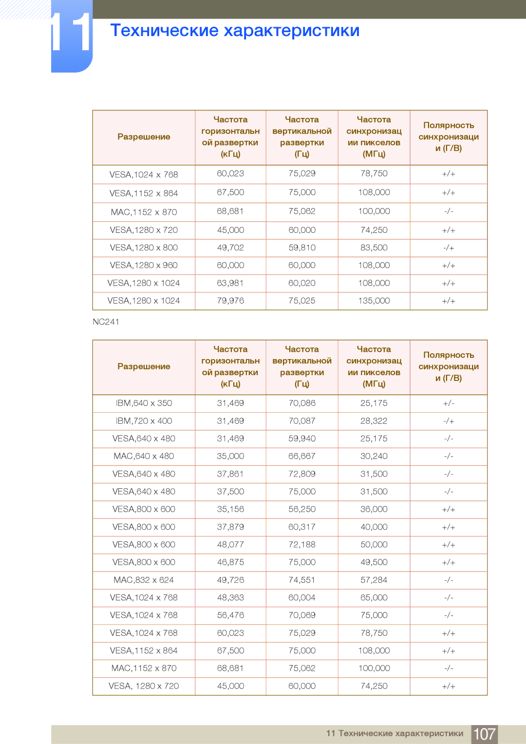 Samsung LF24FN1PFBZXCI, LF24NEBHBNU/EN, LF24FN1PFBZXEN manual 45,000 60,000 74,250 +/+ 