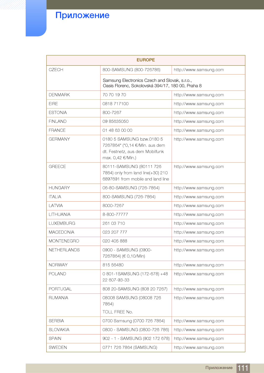 Samsung LF24NEBHBNU/EN, LF24FN1PFBZXEN, LF24FN1PFBZXCI manual Denmark 