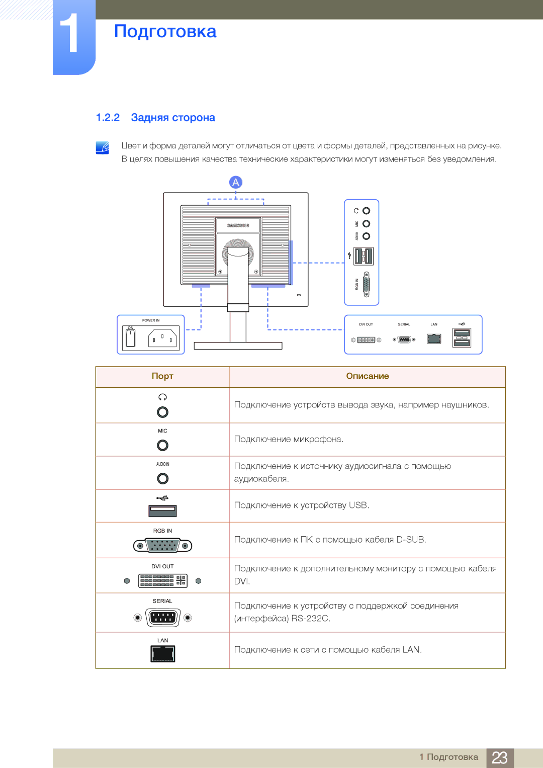 Samsung LF24FN1PFBZXCI, LF24NEBHBNU/EN, LF24FN1PFBZXEN manual 2 Задняя сторона, Порт Описание 