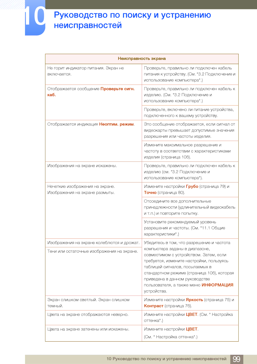 Samsung LF24NEBHBNU/EN, LF24FN1PFBZXEN, LF24FN1PFBZXCI manual Неисправность экрана, Каб 