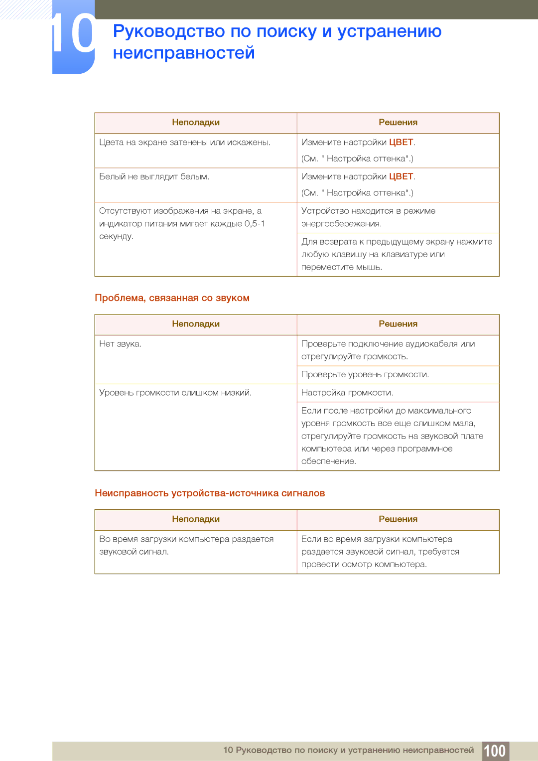 Samsung LF24FN1PFBZXEN, LF24NEBHBNU/EN manual Проблема, связанная со звуком, Неисправность устройства-источника сигналов 