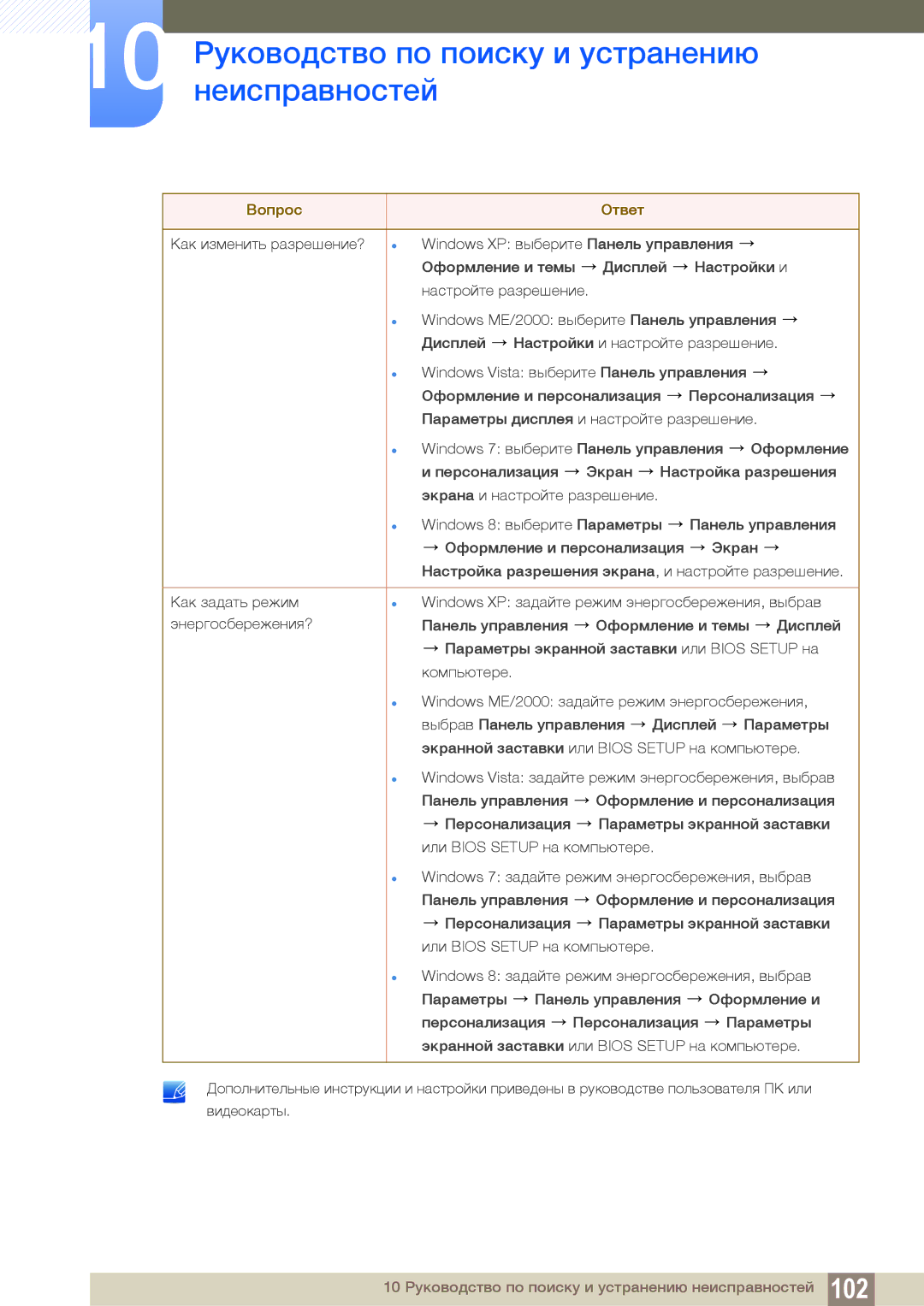 Samsung LF24NEBHBNU/EN, LF24FN1PFBZXEN, LF24FN1PFBZXCI manual 10 Руководство по поиску и устранению неисправностей 