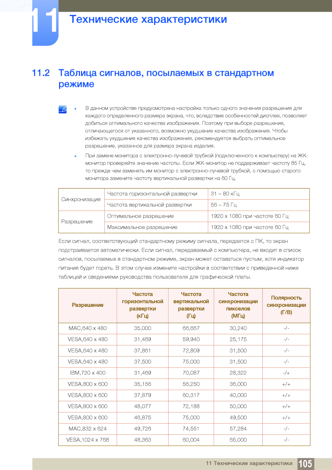 Samsung LF24NEBHBNU/EN, LF24FN1PFBZXEN, LF24FN1PFBZXCI manual 11.2 Таблица сигналов, посылаемых в стандартном режиме 