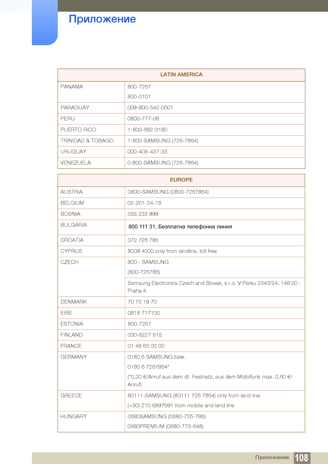 Samsung LF24NEBHBNU/EN, LF24FN1PFBZXEN, LF24FN1PFBZXCI manual Europe 