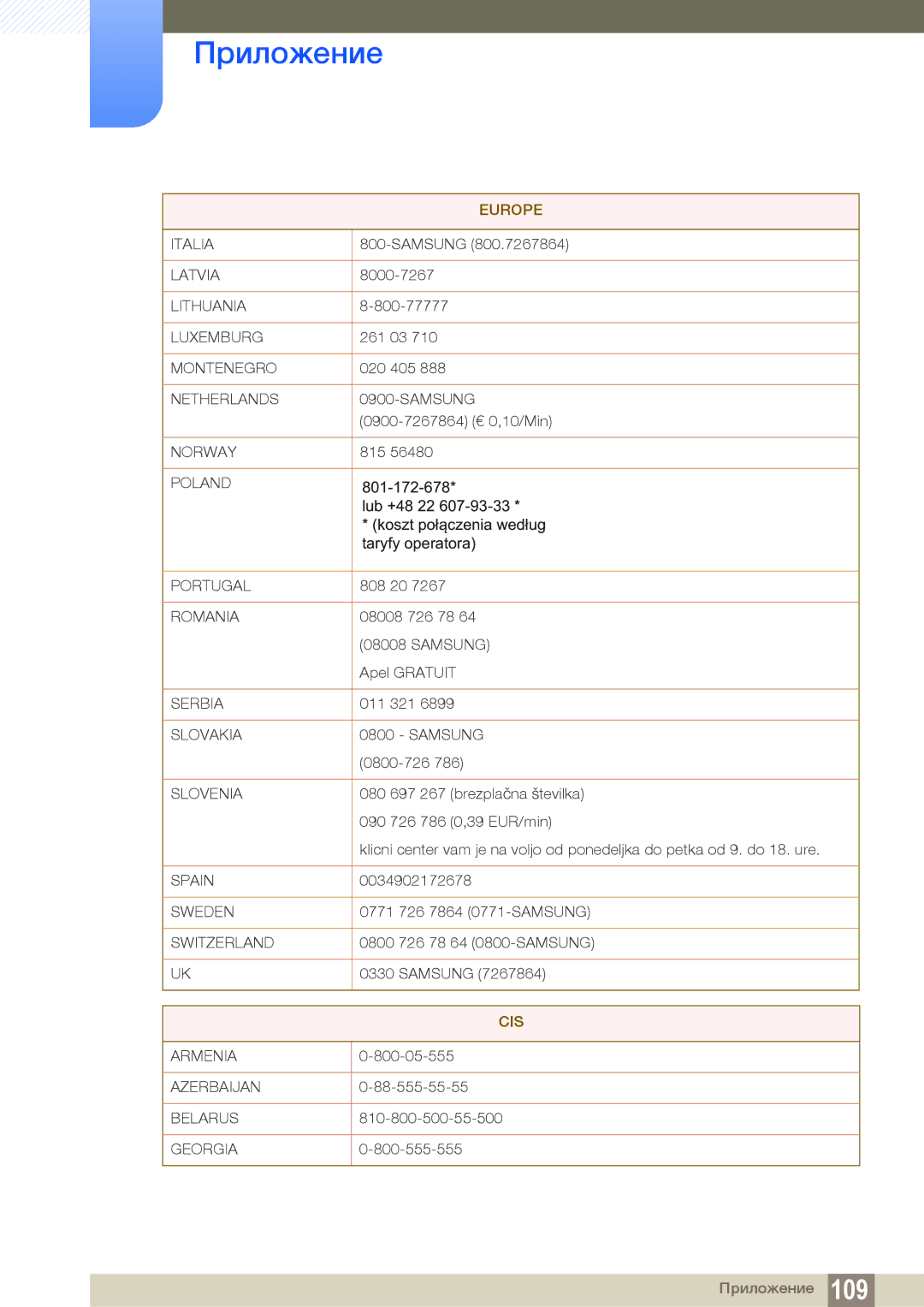 Samsung LF24FN1PFBZXEN, LF24NEBHBNU/EN, LF24FN1PFBZXCI manual Cis 