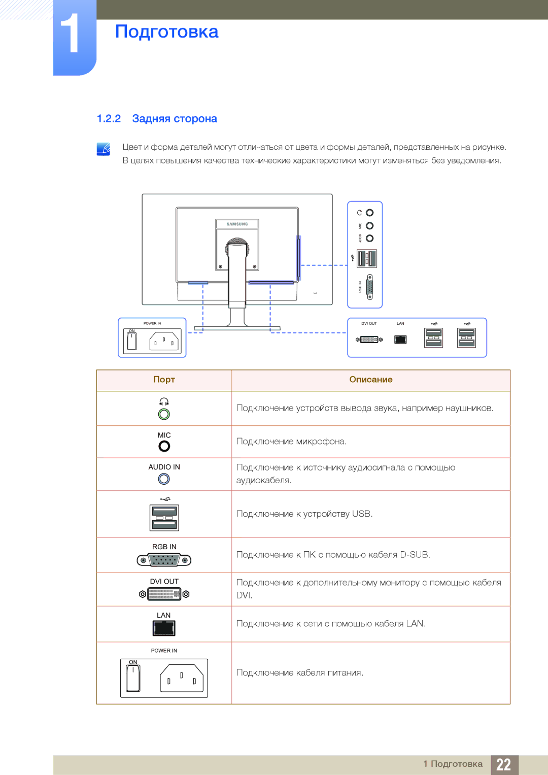 Samsung LF24FN1PFBZXEN, LF24NEBHBNU/EN, LF24FN1PFBZXCI manual 2 Задняя сторона, Порт Описание 