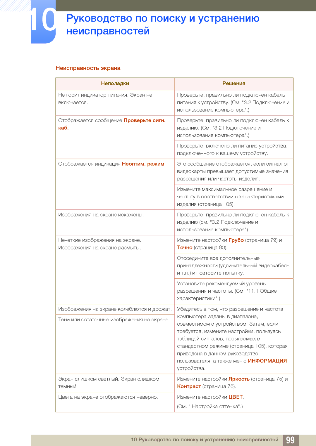 Samsung LF24NEBHBNU/EN, LF24FN1PFBZXEN, LF24FN1PFBZXCI manual Неисправность экрана, Каб 