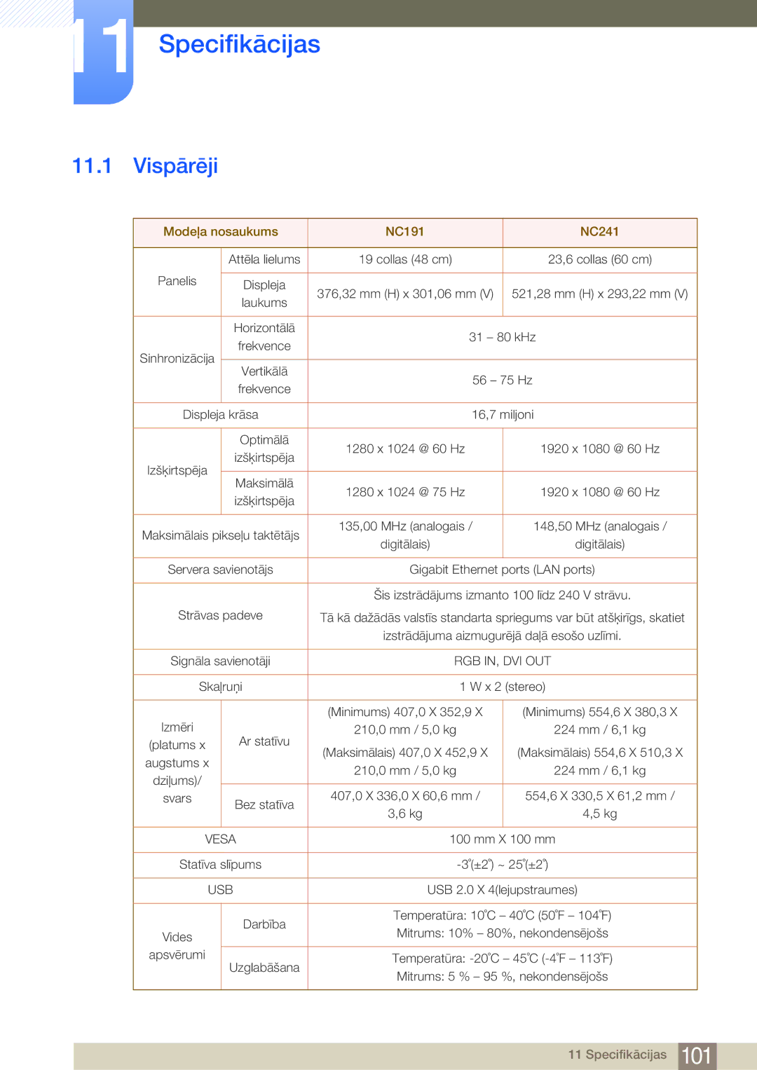 Samsung LF24FN1PFBZXEN, LF24NEBHBNU/EN manual Specifikācijas, Vispārēji 