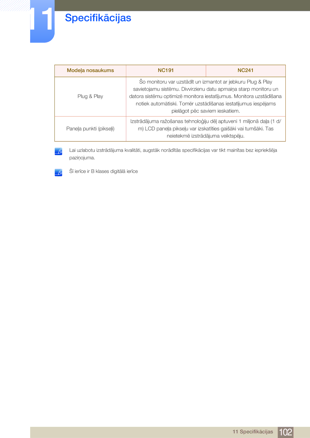 Samsung LF24NEBHBNU/EN, LF24FN1PFBZXEN manual Šo monitoru var uzstādīt un izmantot ar jebkuru Plug & Play 