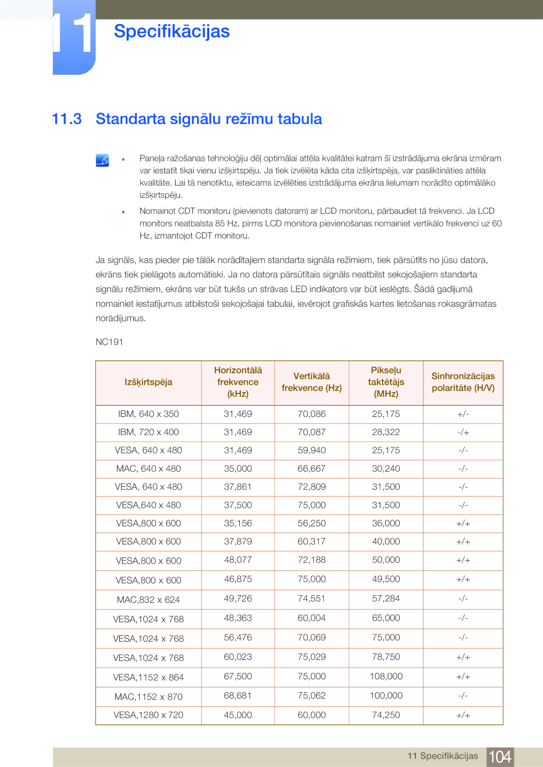 Samsung LF24NEBHBNU/EN, LF24FN1PFBZXEN manual Standarta signālu režīmu tabula 