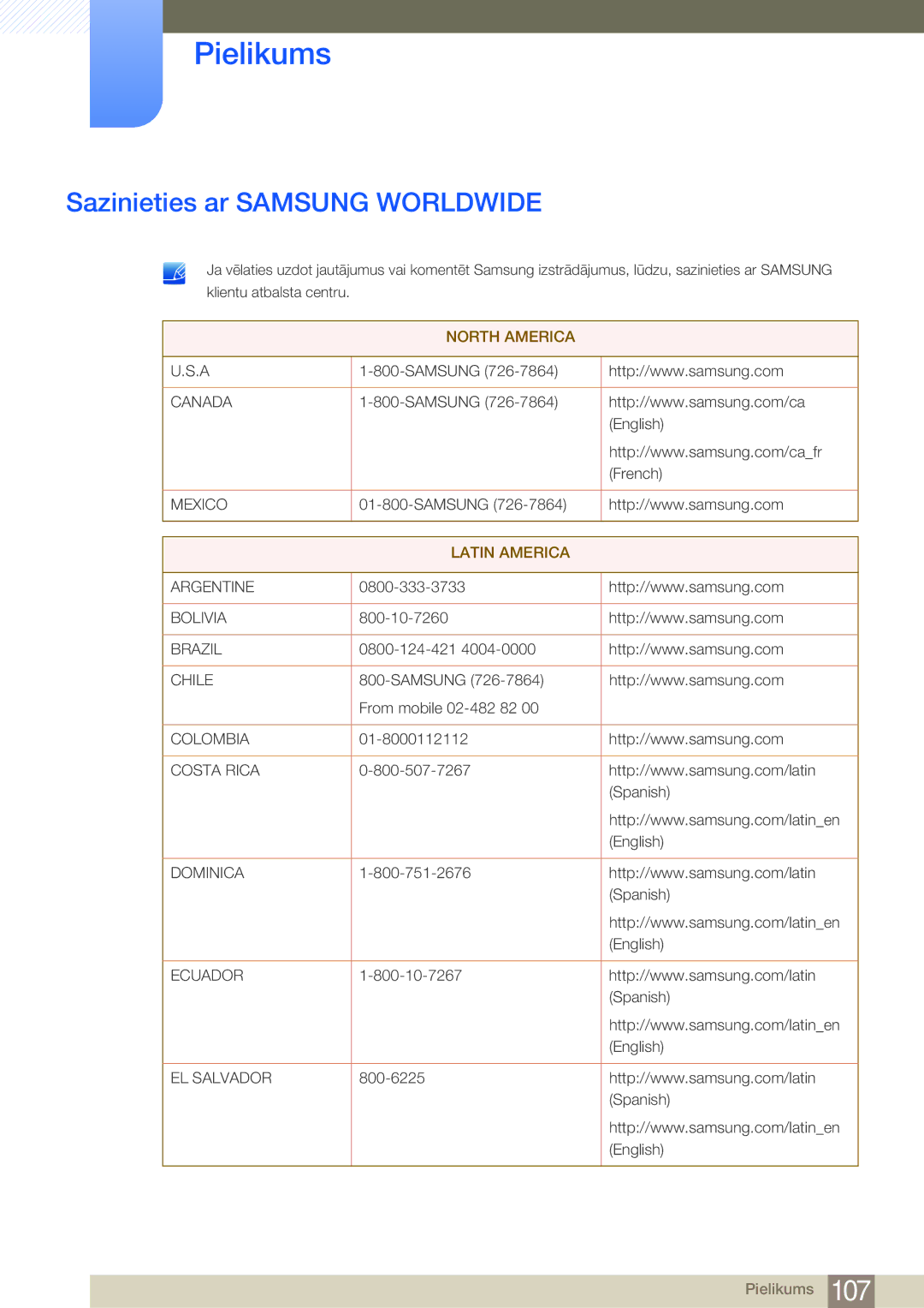 Samsung LF24FN1PFBZXEN, LF24NEBHBNU/EN manual Pielikums, Sazinieties ar Samsung Worldwide 