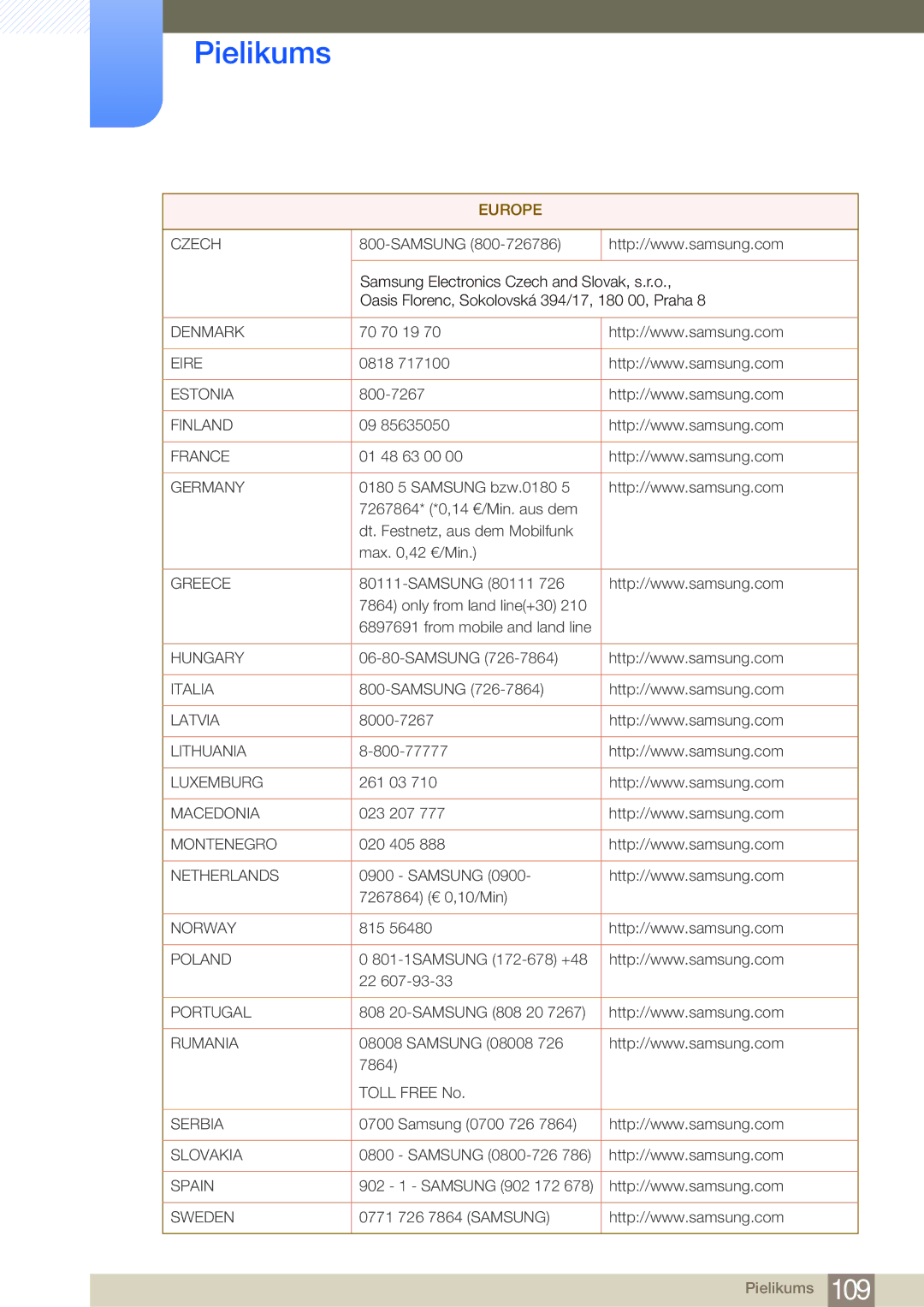 Samsung LF24FN1PFBZXEN, LF24NEBHBNU/EN manual Denmark 