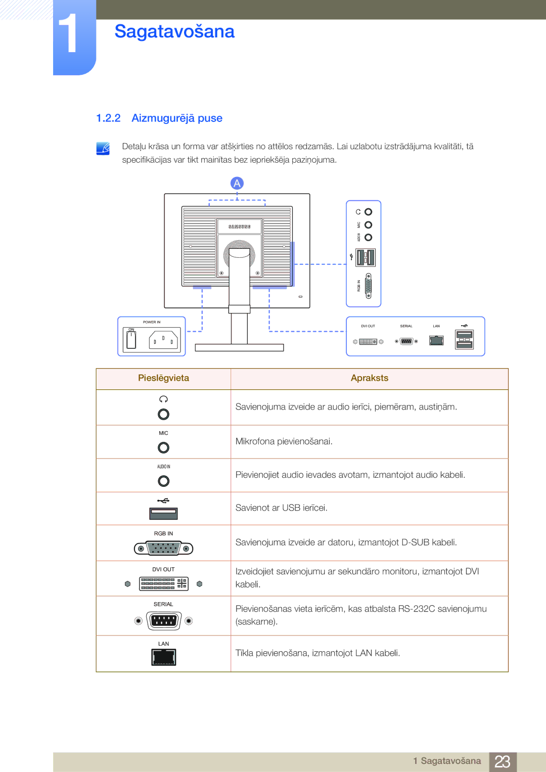 Samsung LF24FN1PFBZXEN, LF24NEBHBNU/EN manual Aizmugurējā puse, Pieslēgvieta Apraksts 