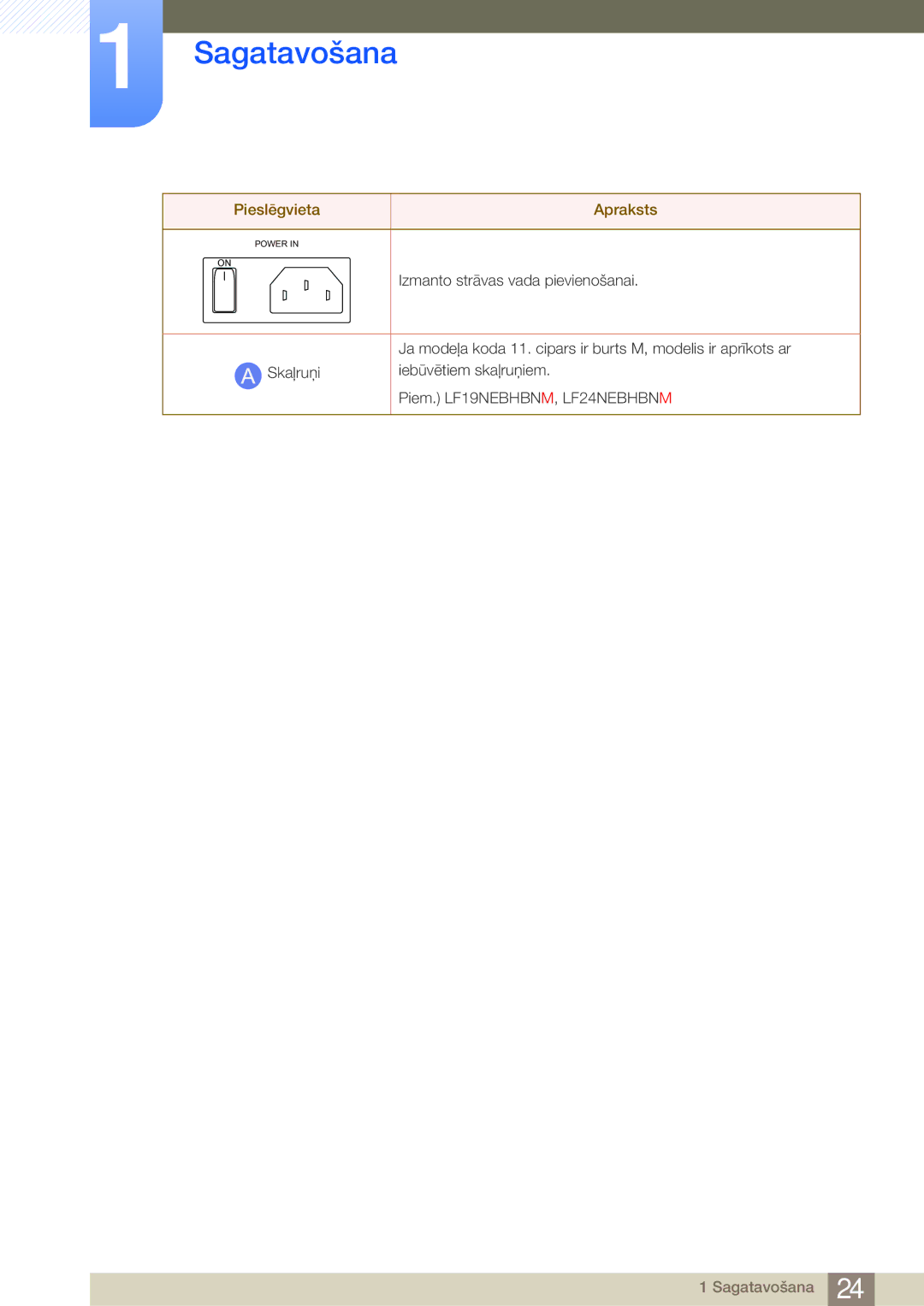 Samsung LF24NEBHBNU/EN, LF24FN1PFBZXEN manual Izmanto strāvas vada pievienošanai 