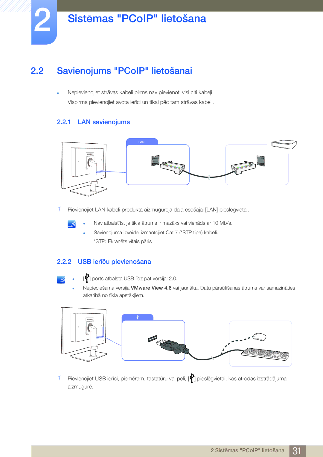 Samsung LF24FN1PFBZXEN, LF24NEBHBNU/EN manual Savienojums PCoIP lietošanai, LAN savienojums, USB ierīču pievienošana 