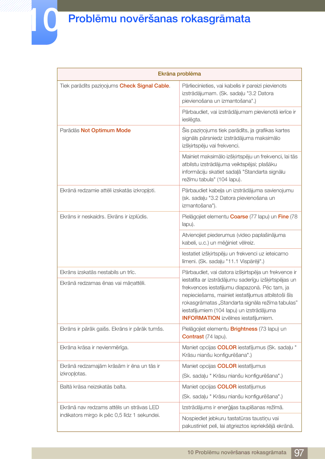 Samsung LF24FN1PFBZXEN, LF24NEBHBNU/EN manual Parādās Not Optimum Mode 