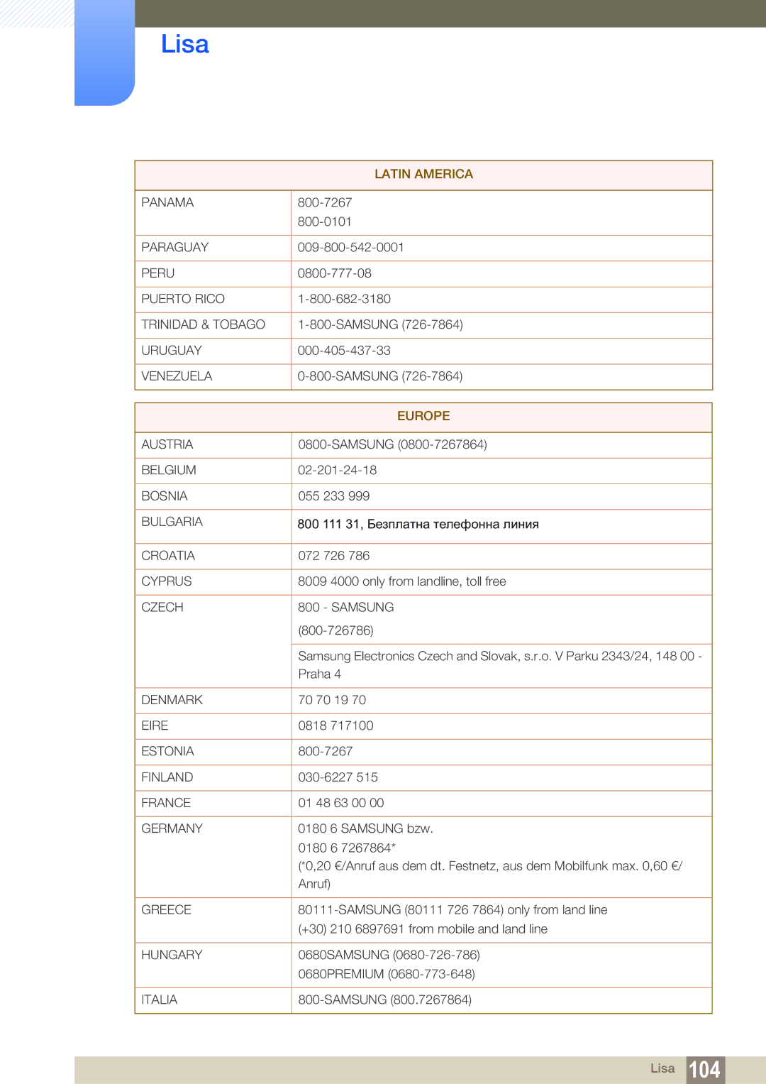 Samsung LF24NEBHBNU/EN, LF24FN1PFBZXEN manual Europe 