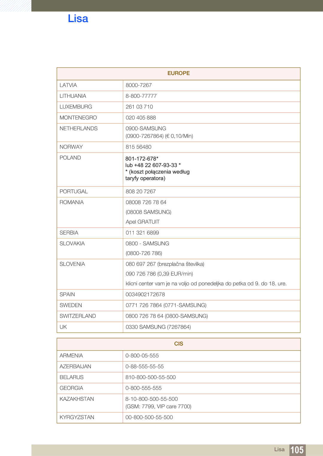 Samsung LF24FN1PFBZXEN, LF24NEBHBNU/EN manual Cis 