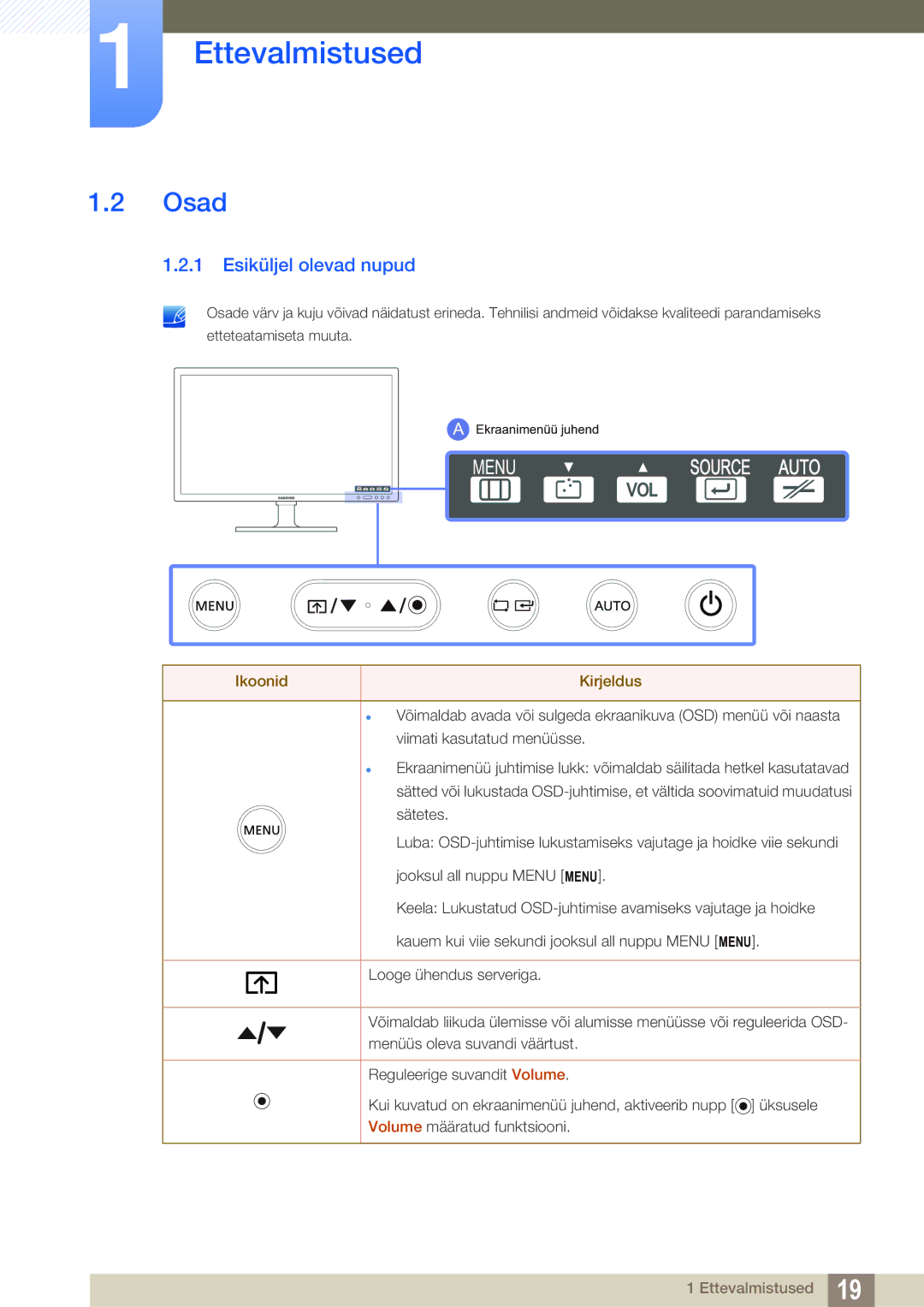 Samsung LF24FN1PFBZXEN, LF24NEBHBNU/EN manual Osad, Esiküljel olevad nupud 