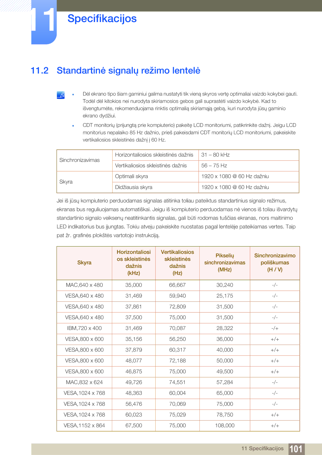 Samsung LF24FN1PFBZXEN, LF24NEBHBNU/EN manual Standartinė signalų režimo lentelė, KHz 