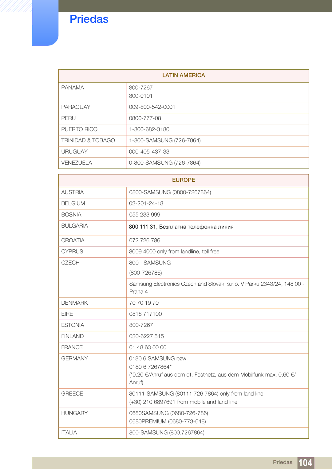 Samsung LF24NEBHBNU/EN, LF24FN1PFBZXEN manual Europe 