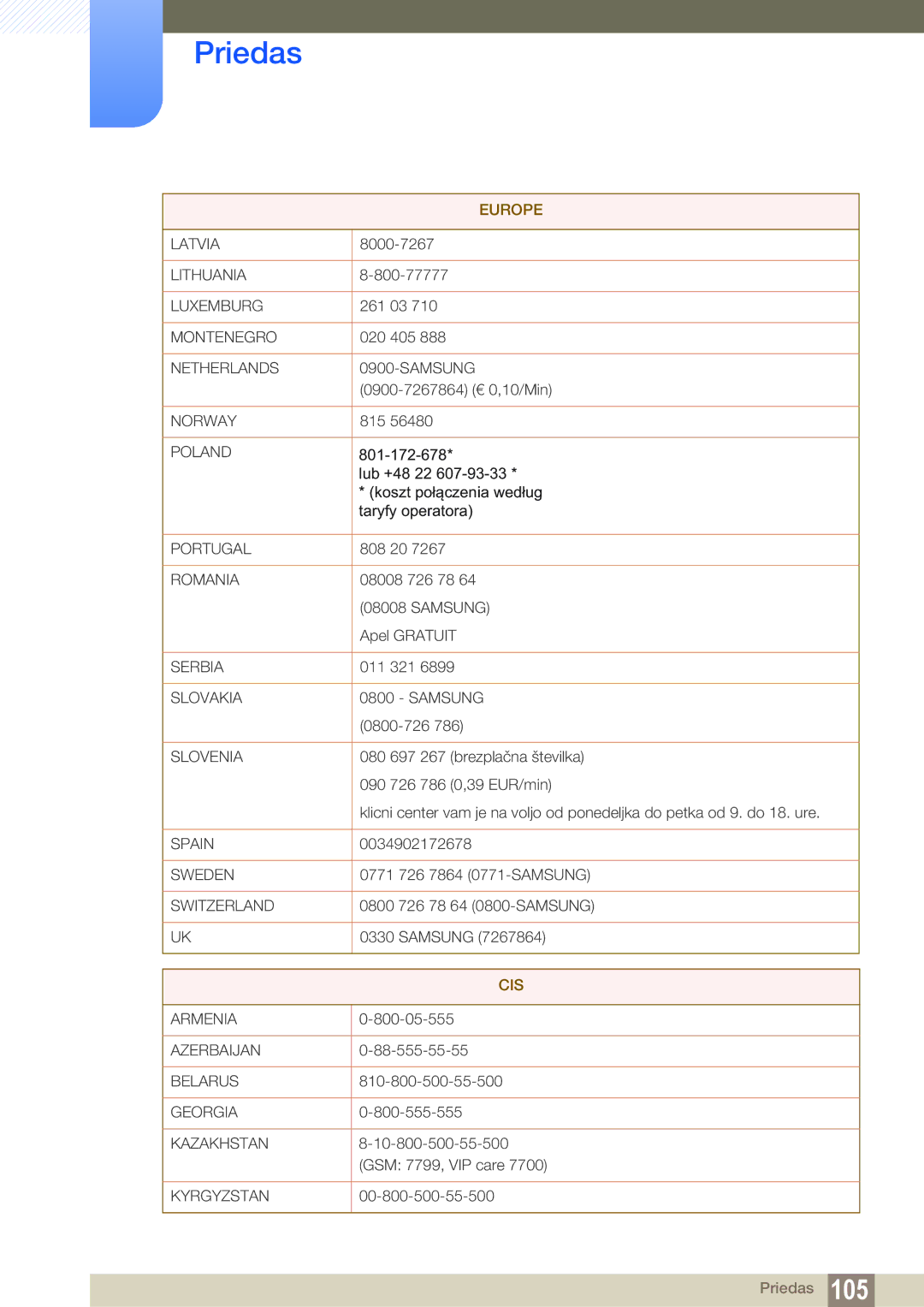 Samsung LF24FN1PFBZXEN, LF24NEBHBNU/EN manual Cis 