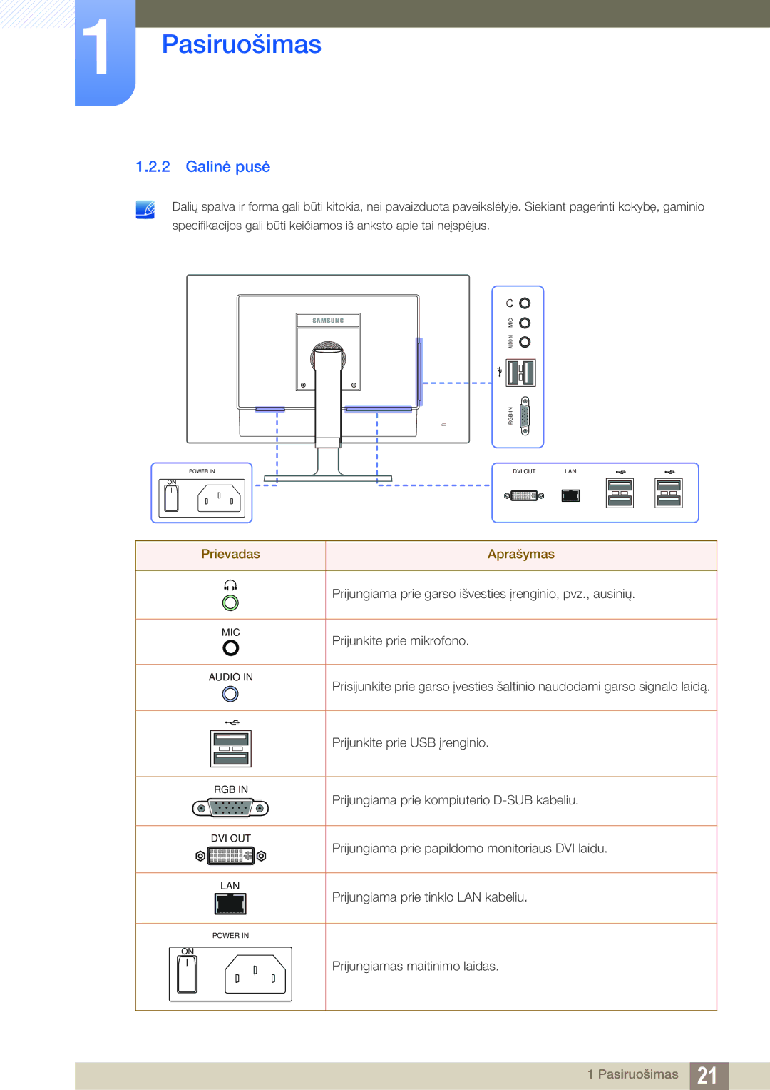 Samsung LF24FN1PFBZXEN, LF24NEBHBNU/EN manual Galinė pusė, Prievadas Aprašymas 