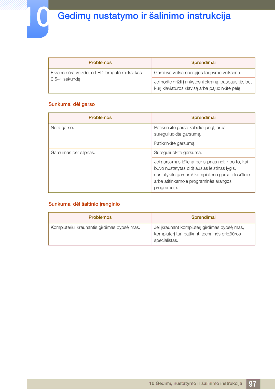 Samsung LF24FN1PFBZXEN, LF24NEBHBNU/EN manual Sunkumai dėl garso, Sunkumai dėl šaltinio įrenginio 