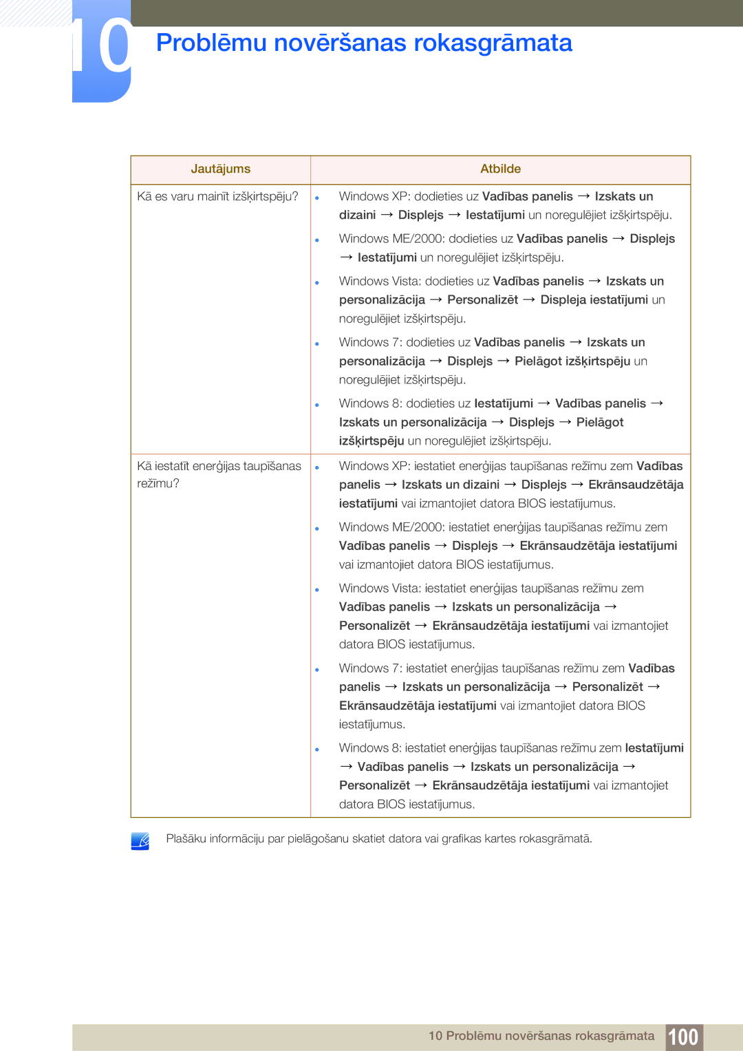 Samsung LF24NEBHBNU/EN, LF24FN1PFBZXEN manual Windows XP iestatiet enerģijas taupīšanas režīmu zem Vadības 