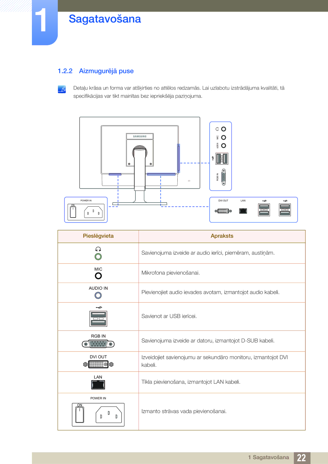 Samsung LF24NEBHBNU/EN, LF24FN1PFBZXEN manual Aizmugurējā puse, Pieslēgvieta Apraksts 