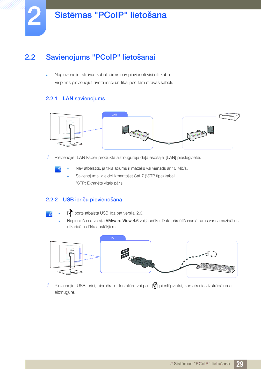 Samsung LF24FN1PFBZXEN, LF24NEBHBNU/EN manual Savienojums PCoIP lietošanai, LAN savienojums, USB ierīču pievienošana 