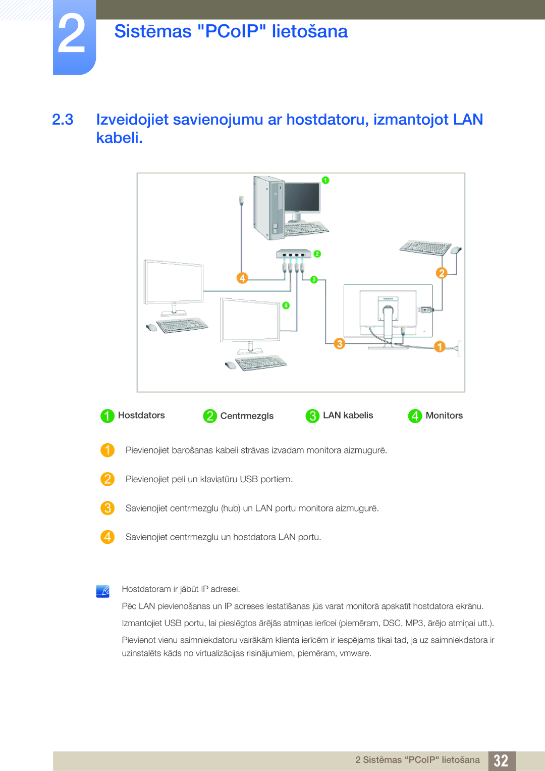 Samsung LF24NEBHBNU/EN, LF24FN1PFBZXEN manual Izveidojiet savienojumu ar hostdatoru, izmantojot LAN kabeli 