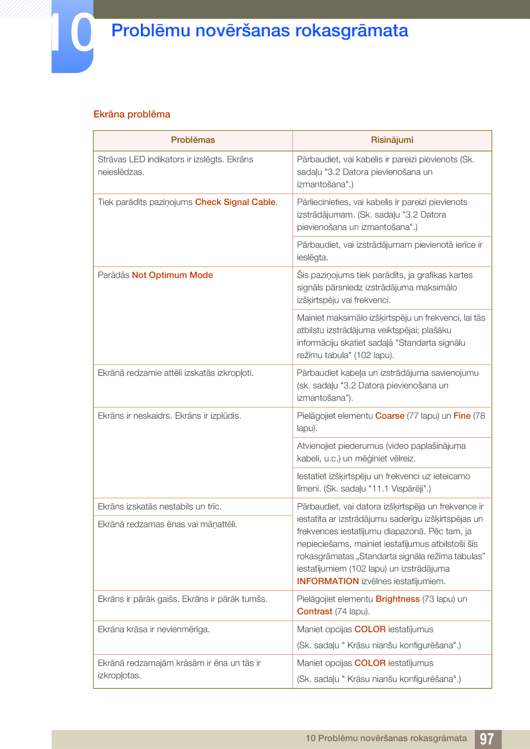 Samsung LF24FN1PFBZXEN, LF24NEBHBNU/EN manual Ekrāna problēma, Parādās Not Optimum Mode 