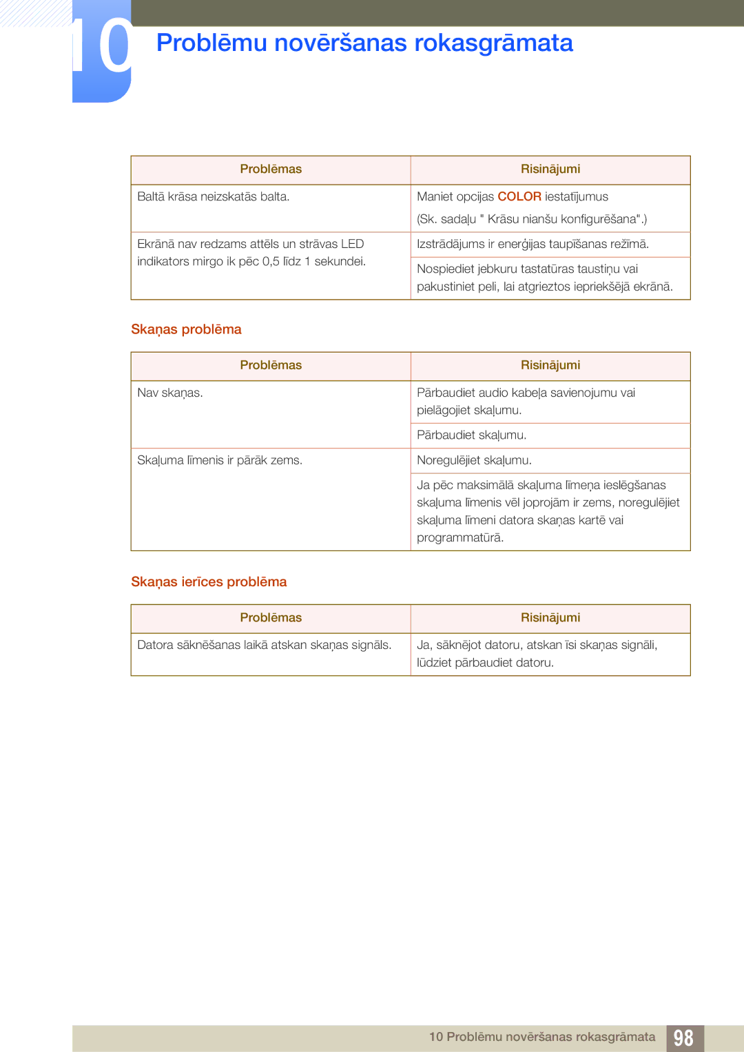 Samsung LF24NEBHBNU/EN, LF24FN1PFBZXEN manual Skaņas problēma, Skaņas ierīces problēma 